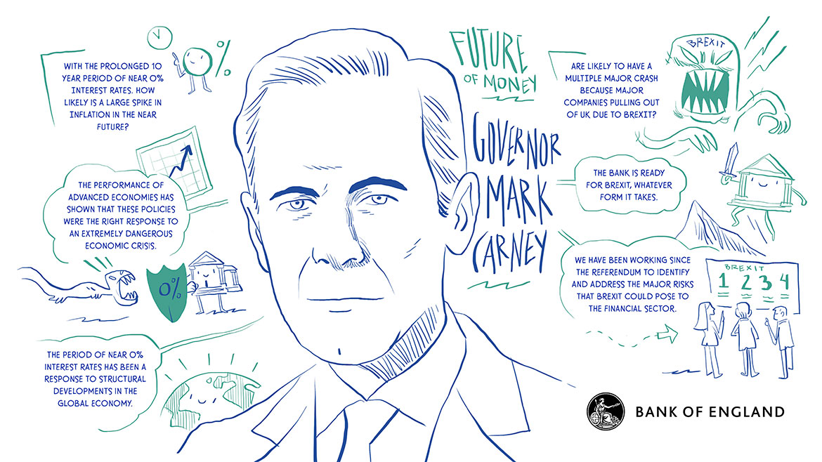 Visual scribe - Future of money with Governor Mark Carney