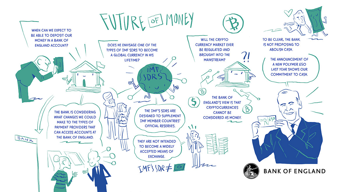 Visual scribe - Future of money with Governor Mark Carney part 2