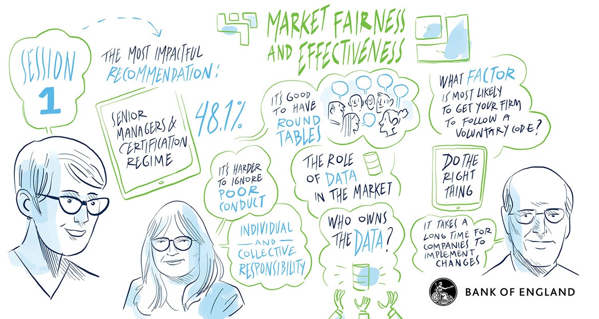 Session 1 - Market Fairness and Effectiveness